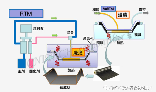 03、RTM成型.png