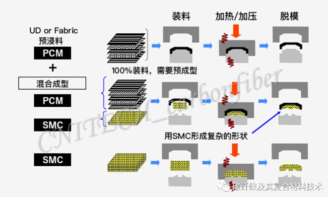 04、沖壓成型